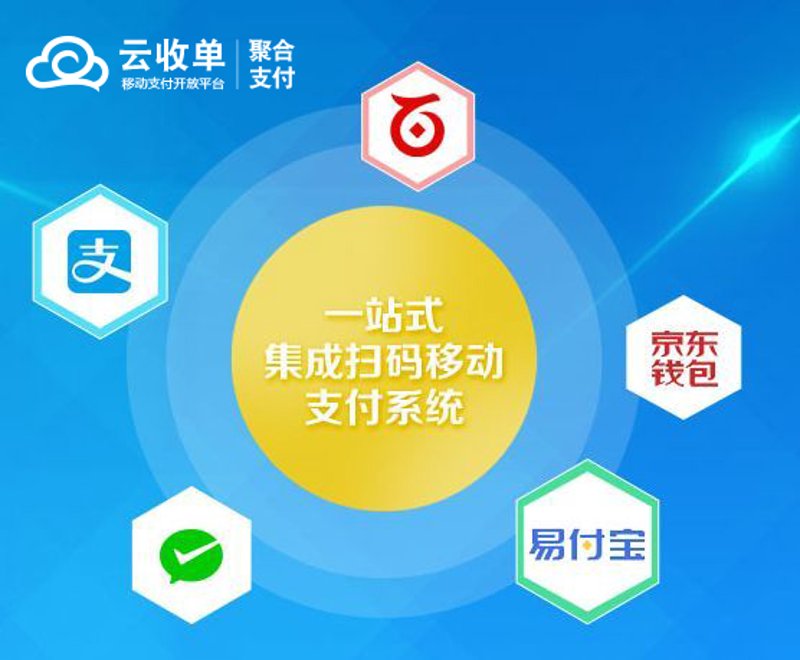 支付平台的新趋势：聚合支付的兴起